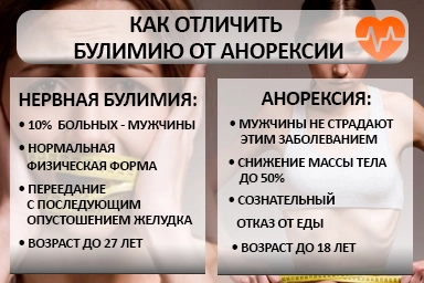 Лечение булимии в Иркутске