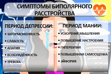 Лечение биполярного расстройства в Иркутске