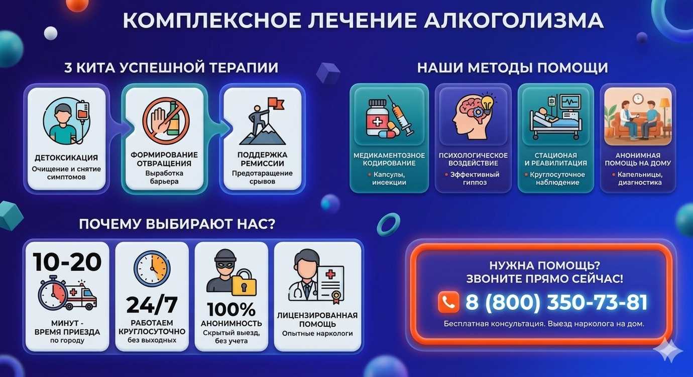 Инфографика о методах лечения алкоголизма в Иркутске: детоксикация, кодирование и анонимная помощь на дому от клиники Похмельная служба.