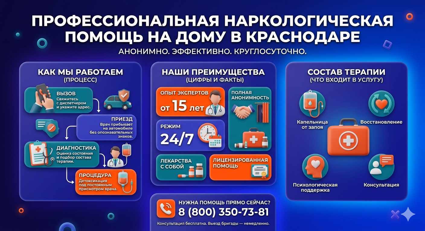 Инфографика о принципах лечения алкоголизма на дому в Иркутске: этапы вызова нарколога, преимущества анонимной детоксикации и состав медицинской помощи.